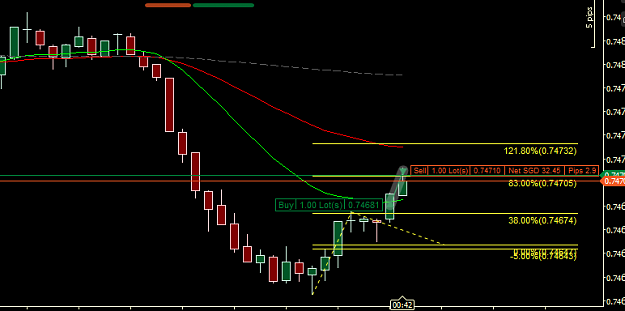 Click to Enlarge

Name: AUDUSD m4 Wed.png
Size: 20 KB