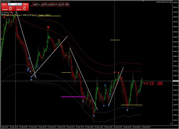 Click to Enlarge

Name: dax 14-09-16.jpg
Size: 376 KB