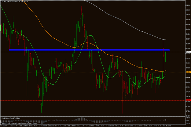 Click to Enlarge

Name: usdjpy 4h 060209.gif
Size: 28 KB