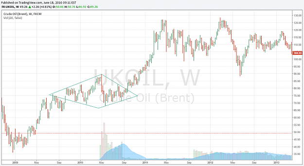 Click to Enlarge

Name: Crude Oil weekly chart.png
Size: 62 KB