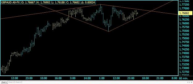 Click to Enlarge

Name: 60 min. GBPAUD A0-FX.jpg
Size: 82 KB