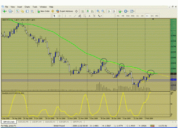 Click to Enlarge

Name: ma+trendline.gif
Size: 34 KB