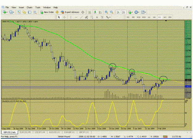 Click to Enlarge

Name: ma+trendline.gif
Size: 34 KB