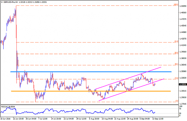 Click to Enlarge

Name: GBPUSD-ProH4_14092016.png
Size: 32 KB