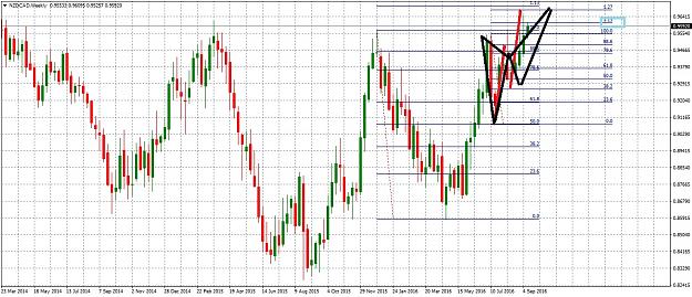 Click to Enlarge

Name: NZDCADWeekly914.jpg
Size: 314 KB