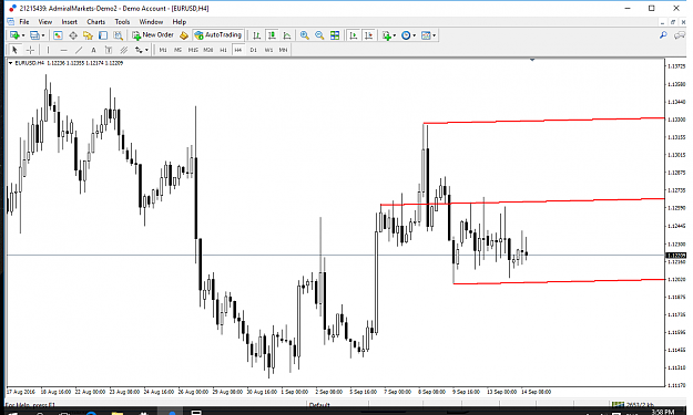 Click to Enlarge

Name: eurusd-h4-admiral-markets.png
Size: 70 KB