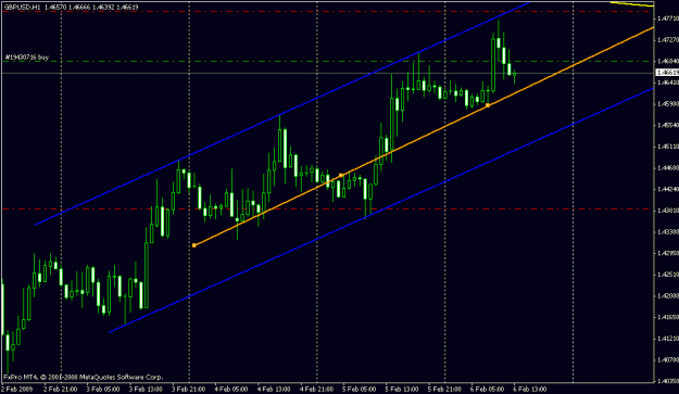 Click to Enlarge

Name: gbpusd1h update.gif
Size: 16 KB