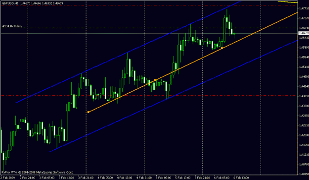 Click to Enlarge

Name: gbpusd1h update.gif
Size: 16 KB