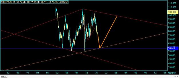 Click to Enlarge

Name: 1Monthly AUDJPY A0-FX.jpg
Size: 80 KB