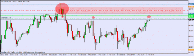 Click to Enlarge

Name: usdcad.gif
Size: 31 KB
