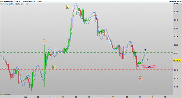 Click to Enlarge

Name: XAUUSD 160914 2H [1].png
Size: 67 KB