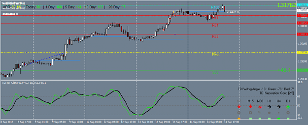 Click to Enlarge

Name: USDCADmH1.png
Size: 33 KB