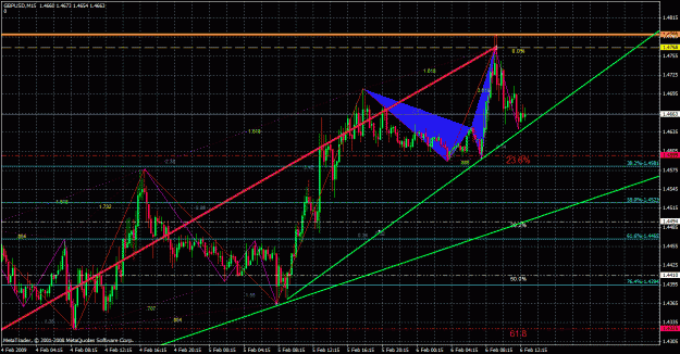 Click to Enlarge

Name: 15m chance for +100 pips.gif
Size: 52 KB