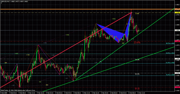 Click to Enlarge

Name: 15m chance for +100 pips.gif
Size: 52 KB