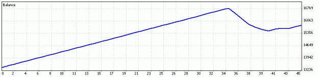 Click to Enlarge

Name: 16 Jan to Today.gif
Size: 5 KB