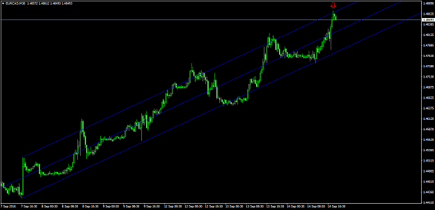 Click to Enlarge

Name: EURCADM30.png
Size: 44 KB