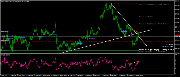 Click to Enlarge

Name: NZDUSDH1.png
Size: 58 KB