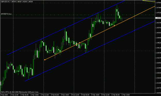 Click to Enlarge

Name: gbpusd1h update.gif
Size: 17 KB