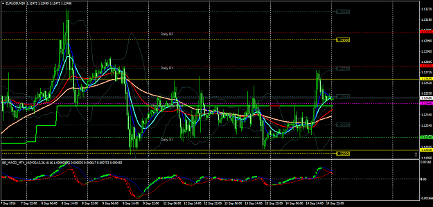 Click to Enlarge

Name: EURUSDM30 range.png
Size: 78 KB