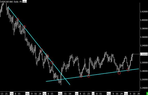 Click to Enlarge

Name: USDCAD.jpg
Size: 144 KB
