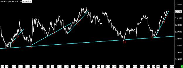 Click to Enlarge

Name: USDCAD4H.jpg
Size: 210 KB