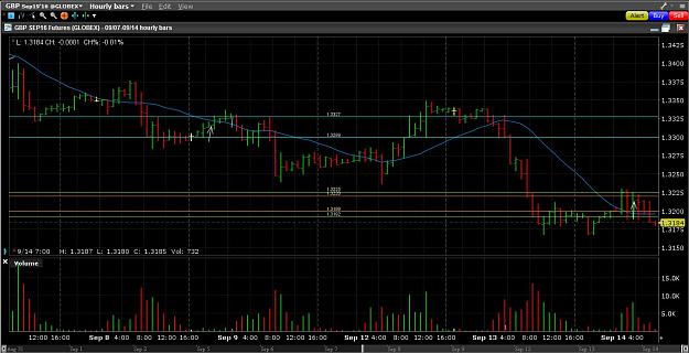 Click to Enlarge

Name: 0914-2016 GBPUSD-2.JPG
Size: 158 KB