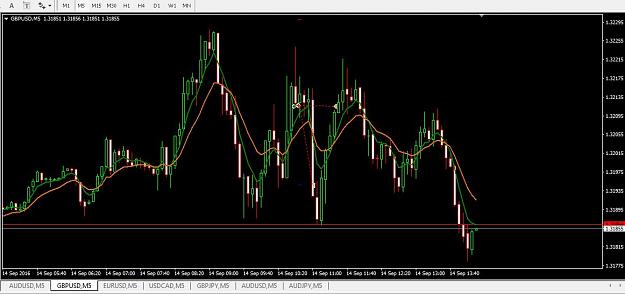Click to Enlarge

Name: 0914-2016 GBPUSD-3.JPG
Size: 86 KB