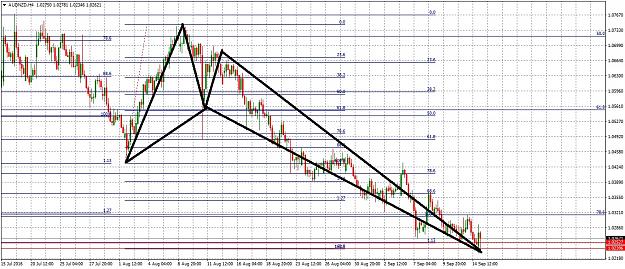 Click to Enlarge

Name: AUDNZDH4914.jpg
Size: 352 KB