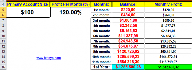 Click to Enlarge

Name: 100$ 1 year.png
Size: 30 KB