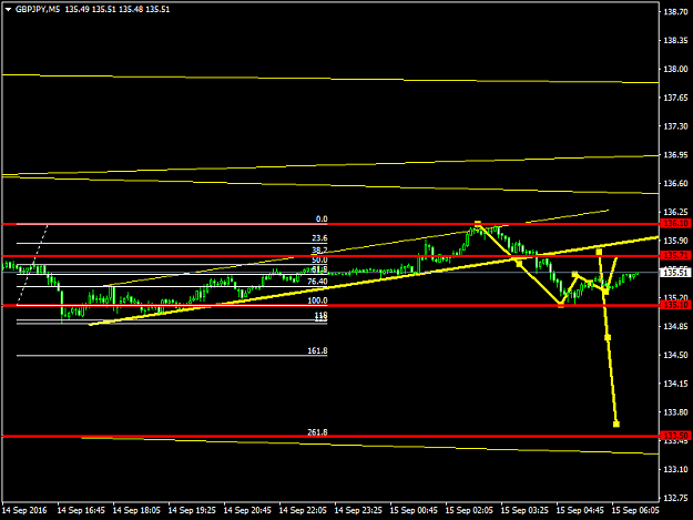 Click to Enlarge

Name: GBPJPYM5.png
Size: 21 KB