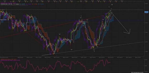Click to Enlarge

Name: USDCAD H1 (09-14-2016 2232).jpg
Size: 195 KB
