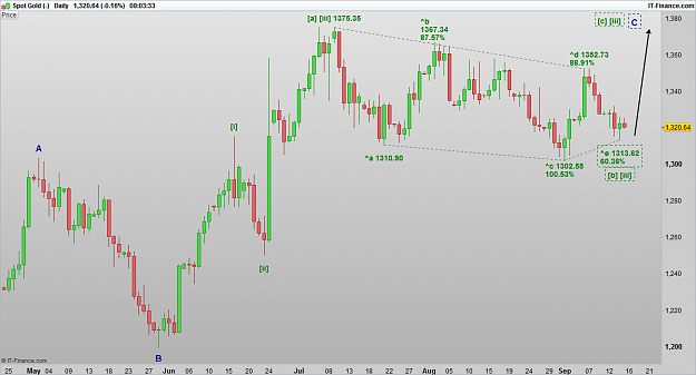 Click to Enlarge

Name: XAUUSD 160915 DLY [1].png
Size: 30 KB