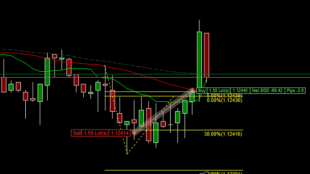 Click to Enlarge

Name: EURUSD M5 Loss.png
Size: 17 KB