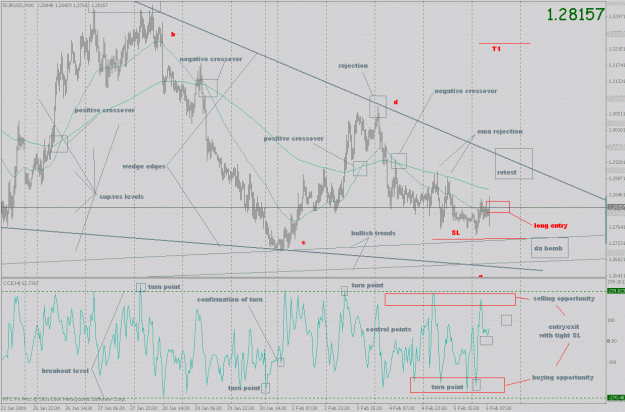 Click to Enlarge

Name: eurusd_ff_53.gif
Size: 45 KB