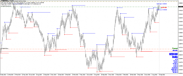 Click to Enlarge

Name: NZDCADDaily.png
Size: 62 KB