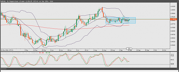 Click to Enlarge

Name: AUDCAD.png
Size: 91 KB