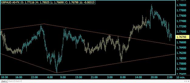 Click to Enlarge

Name: 10 min. GBPAUD A0-FX.jpg
Size: 93 KB