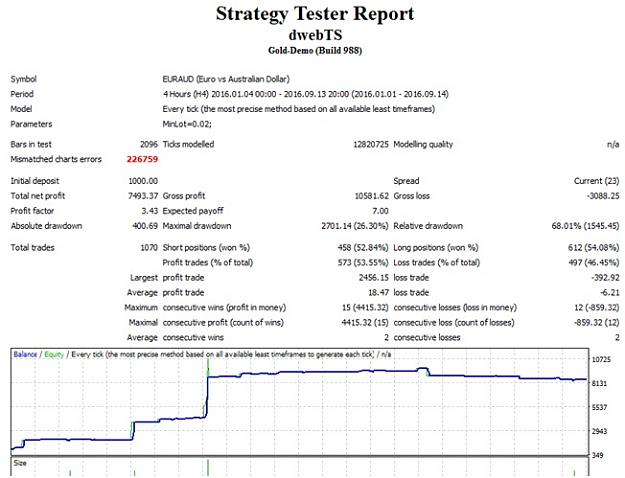 Click to Enlarge

Name: R_D_strategy EA H4 1.jpg
Size: 90 KB