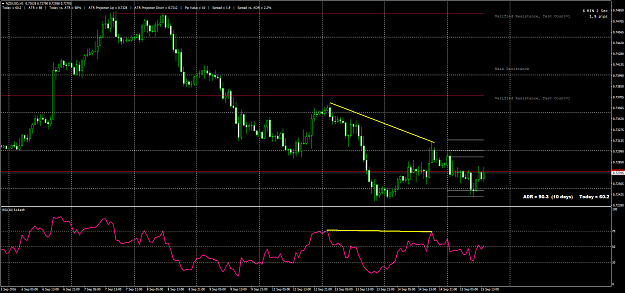 Click to Enlarge

Name: nzdusd-h1-forex-capital-markets.png
Size: 71 KB