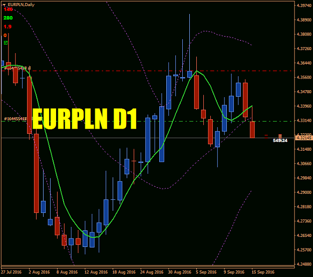 Click to Enlarge

Name: 15092016 EURPLNDaily # 1.png
Size: 36 KB