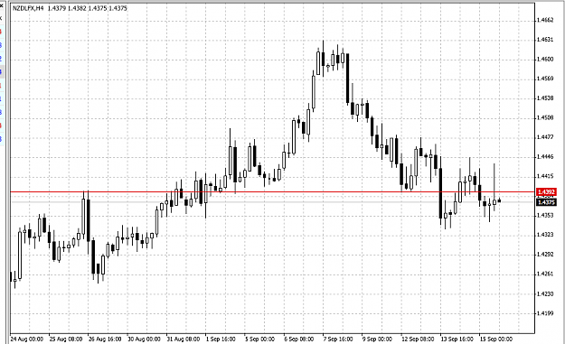 Click to Enlarge

Name: nzd 15 Sep 2016 02-03-12.png
Size: 35 KB