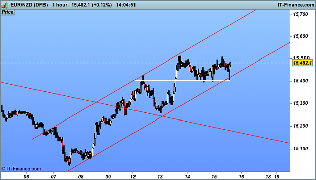 Click to Enlarge

Name: NZD (DFB).png
Size: 31 KB