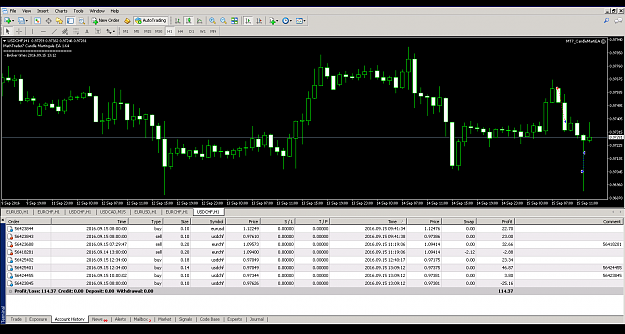 Click to Enlarge

Name: MathhTrader09.15.png
Size: 40 KB
