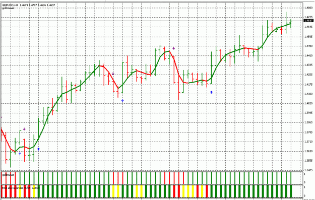 Click to Enlarge

Name: goldminer_GBP_4hr.gif
Size: 31 KB