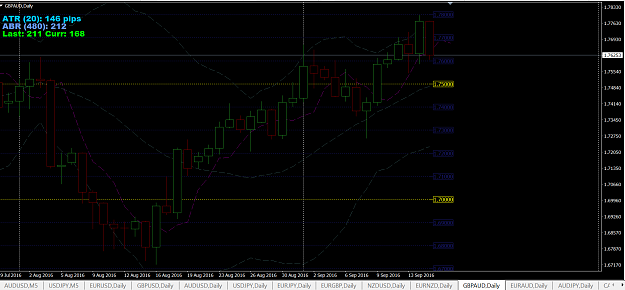 Click to Enlarge

Name: 2016-09-15_1038_GBPAUD_SIDEWAYS.png
Size: 64 KB