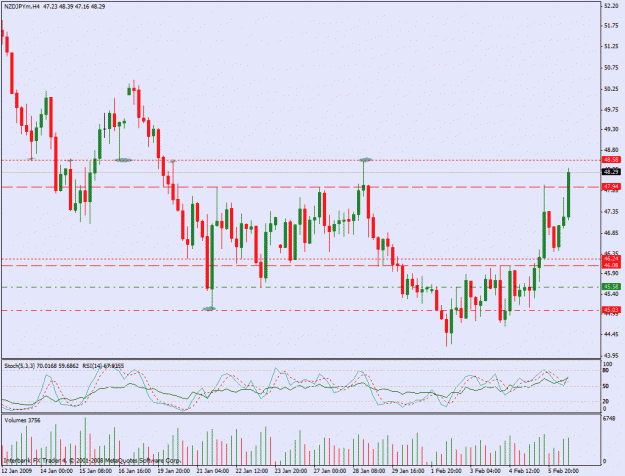 Click to Enlarge

Name: nzdusd.gif
Size: 28 KB