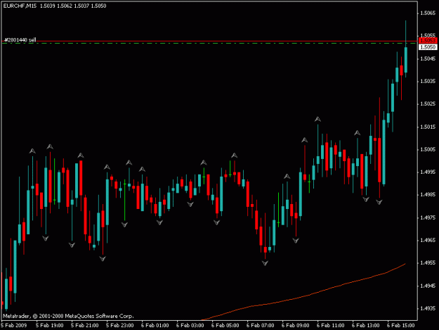 Click to Enlarge

Name: eur chf.gif
Size: 14 KB