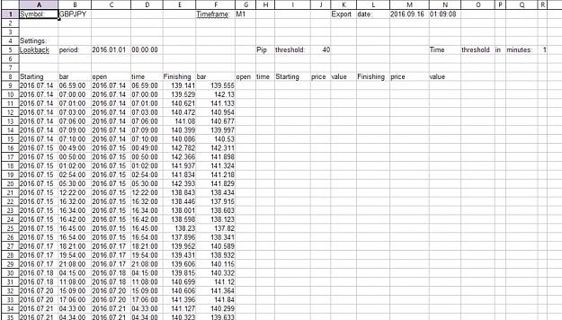 Click to Enlarge

Name: 88 occurences of 40 pips in 1 minute on GBPJPY from July 14, 2016 to sept 16, 2016 - 3 months.jpg
Size: 193 KB