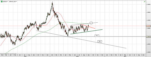 Click to Enlarge

Name: USDCAD.png
Size: 65 KB