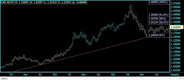 Click to Enlarge

Name: Weekly CAD A0-FX.jpg
Size: 82 KB